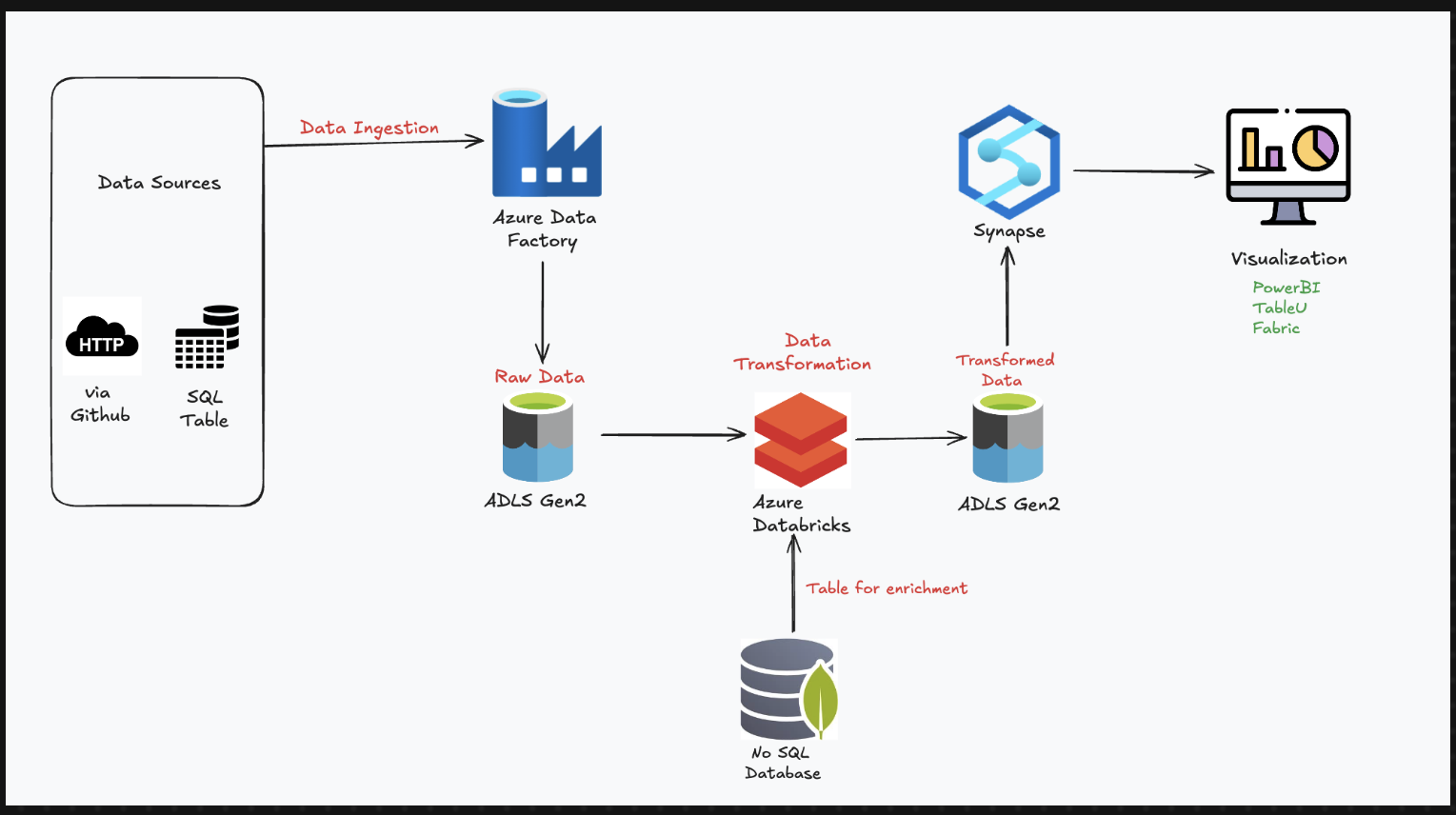 DL Project